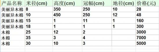 木棉树价钱